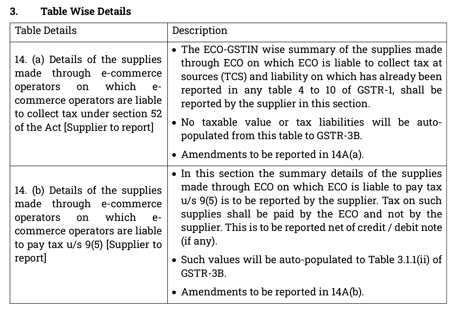 How to file New Tables of GSTR1 (Table 14 & 15) from Jan 2024. CA GuruJi